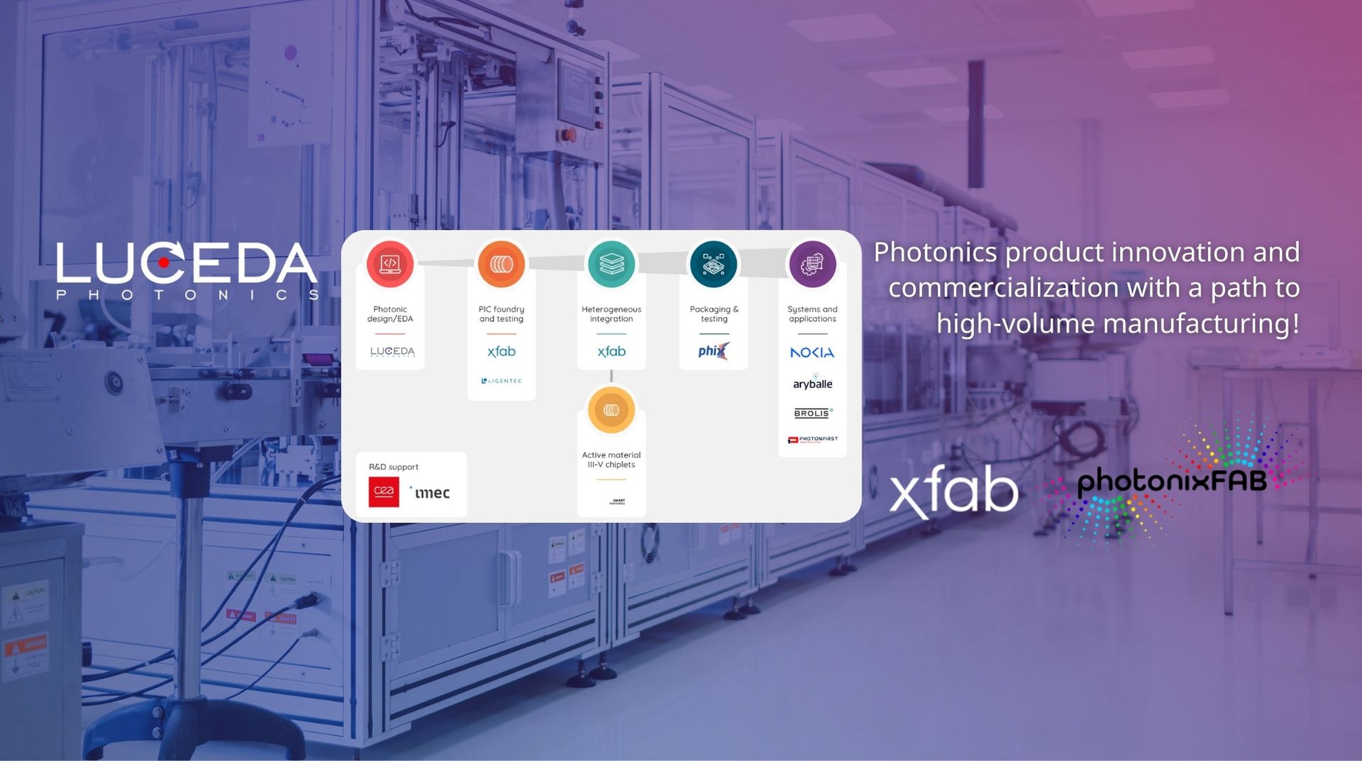Luceda To Play Pivotal Role In The EU Project PhotonixFAB To Prepare For An Industrial Silicon 